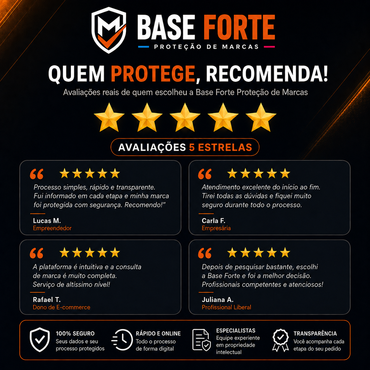 Avaliações 5 estrelas de clientes da Base Forte Proteção de Marcas